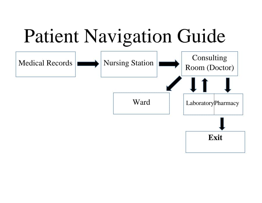 Patients Guide